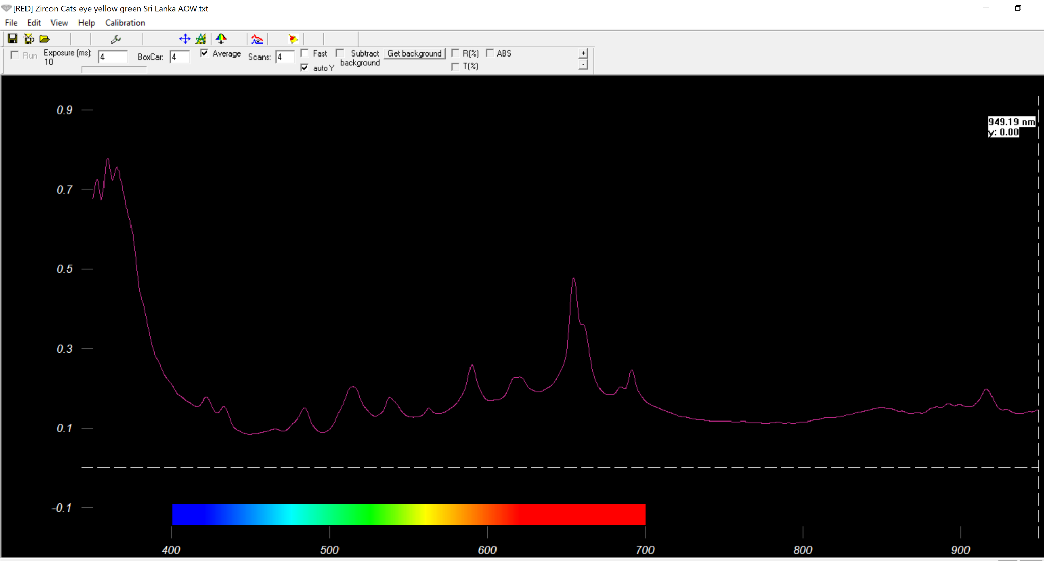 Gemstein acquisition software displaying a zircon spectrum with measurement controls and the original wavelength scale.