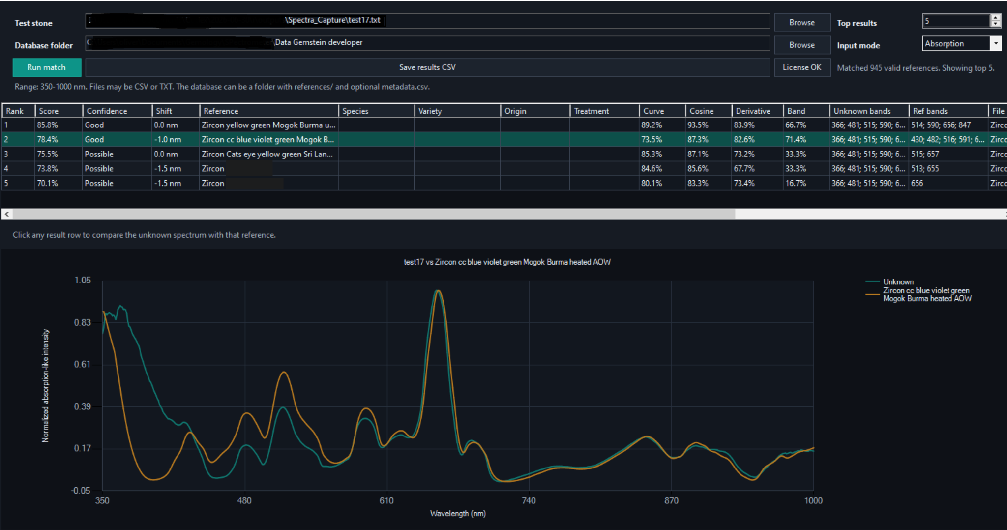Gemstein Spectra Matching Software showing ranked zircon references and overlaid unknown and reference spectra.